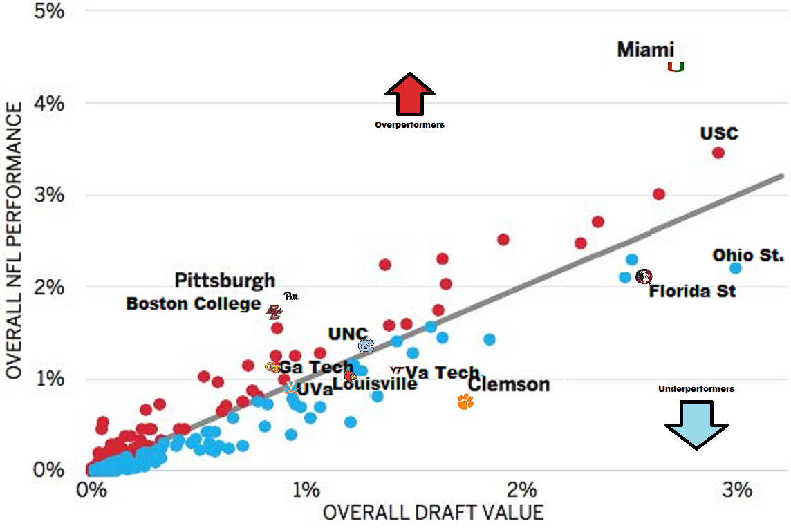 [Image: NFL%2BDraft%2BValue.png]