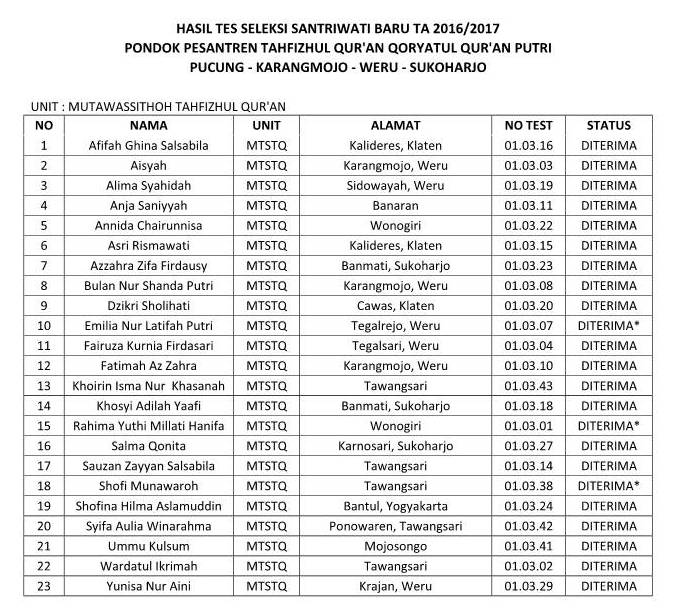 PONPES TAHFIZHUL QUR�AN QORYATUL QUR�AN PUTRI