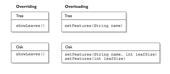 Method Overriding in Java with Examples | Java Hungry