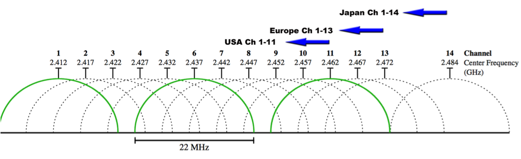 2.4 ггц сколько. 2.4 ггц сколько