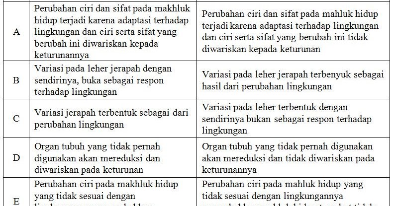 Perbedaan Pandangan Yang Tepat Antara Darwin Dan Lamarck Adalah Blog Pak Pandani