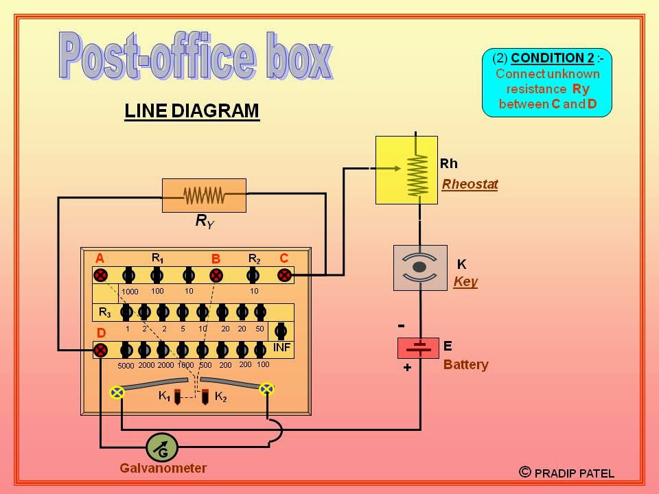 Physics Learn Post office box, principle of balanced Wheatstone bridge. physics practical std
