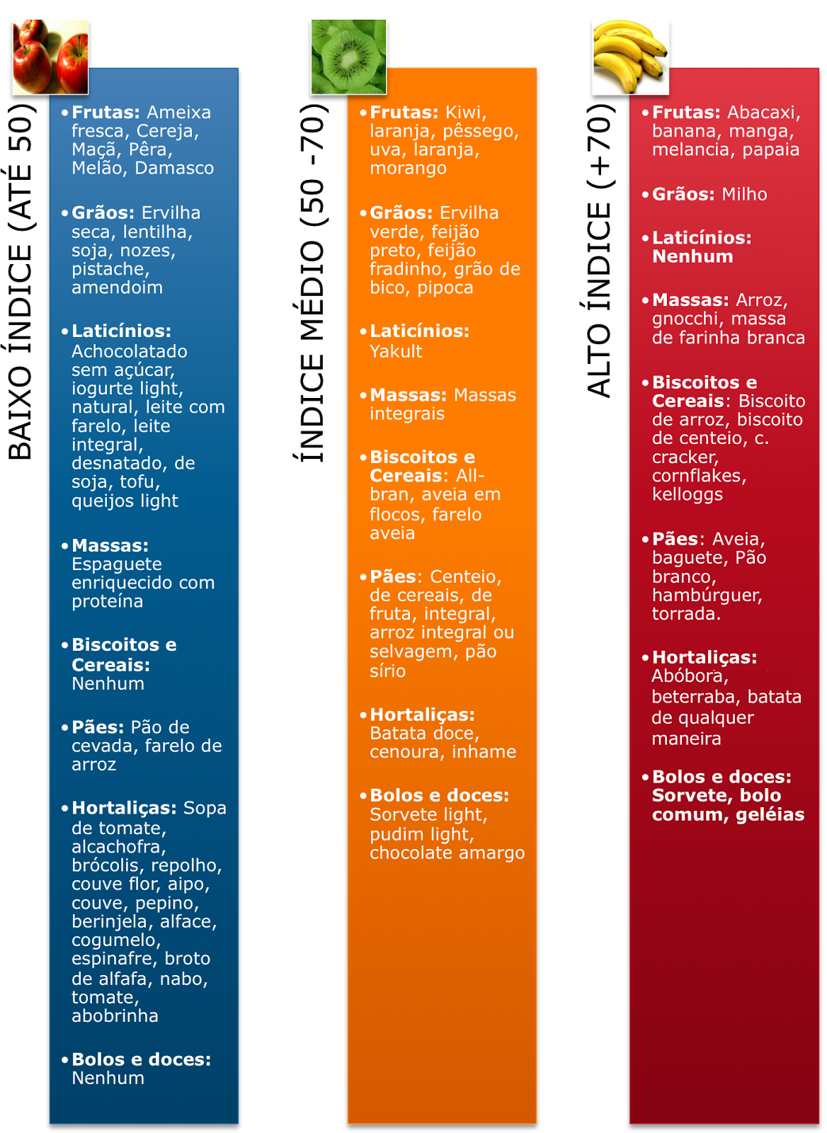 Tabela De Indice Glicemico Minha Dieta