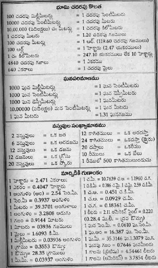 good morning images in telugu