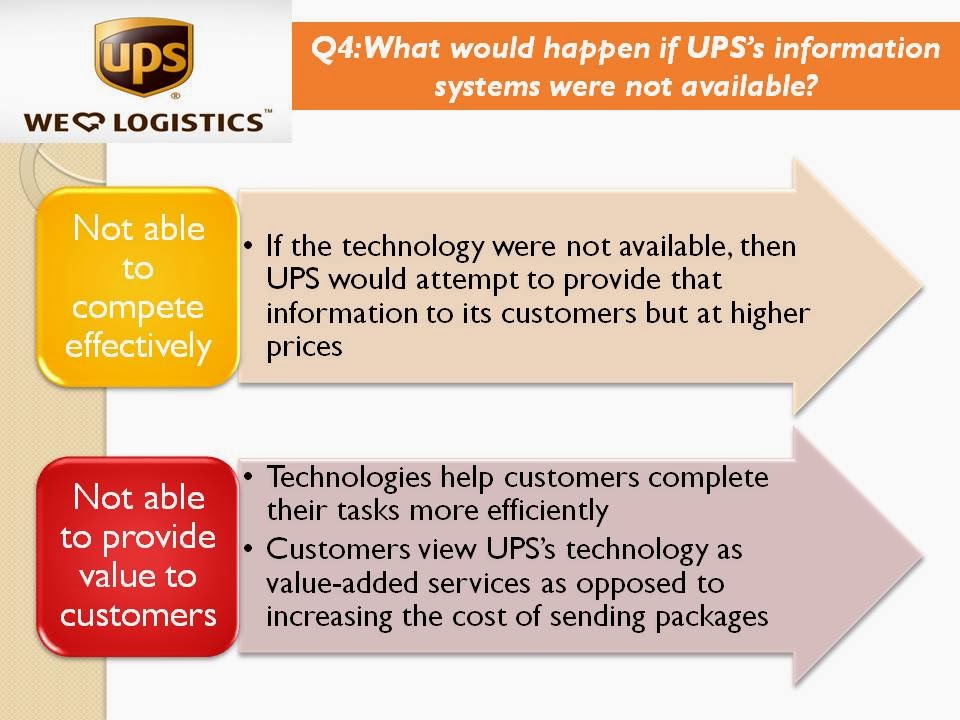 Ups Competes Globally With Information Technology By Aishan Jin On Prezi