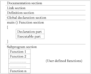 Image result for structure of C++ programming
