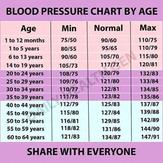 Blood Pressure Chart For 16 Year Old