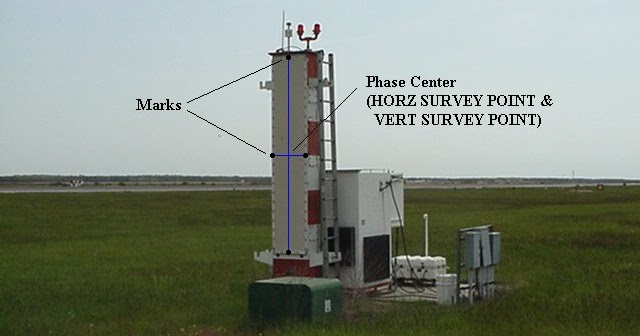 Sistema de aterrizaje por microondas (MLS)