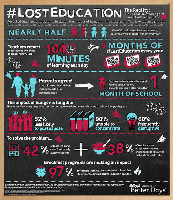 Kellogg's Breakfasts for Better Days #LostEducation infographic