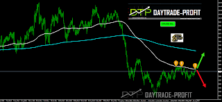 crude oil technical analysis crude oil price  technical analysis