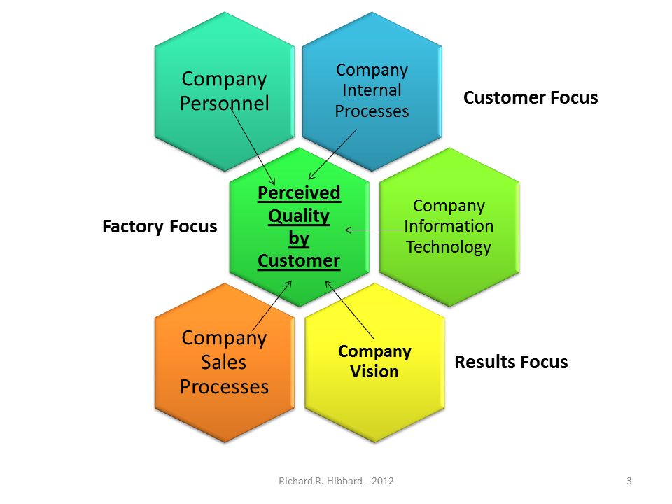 A Vision of Leadership: 2012
