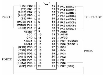  skema mikrokontroller AVR RISC ATMEGA8535
