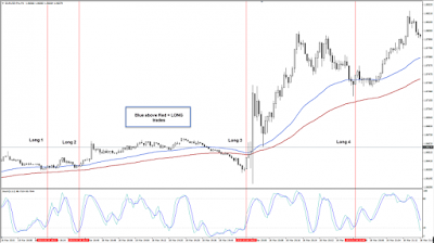 Scalping forex adalah