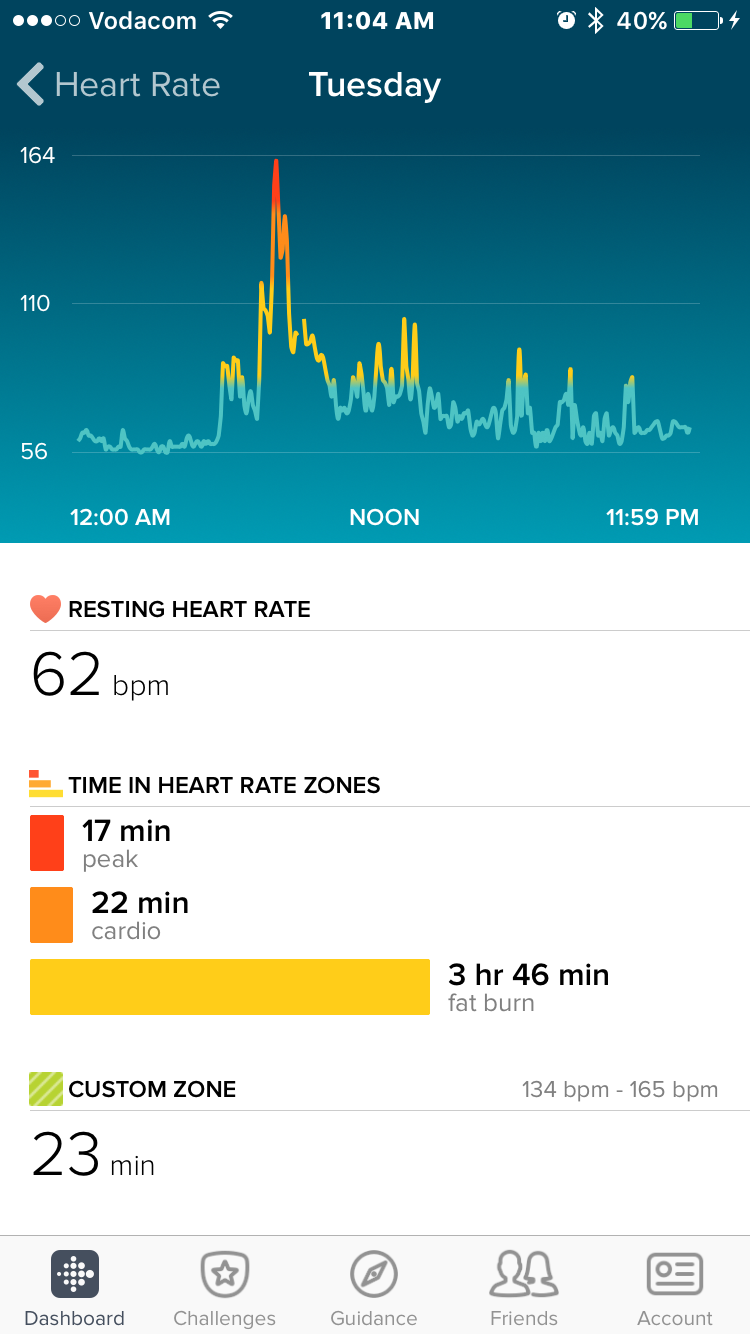 fitbit incorrect heart rate