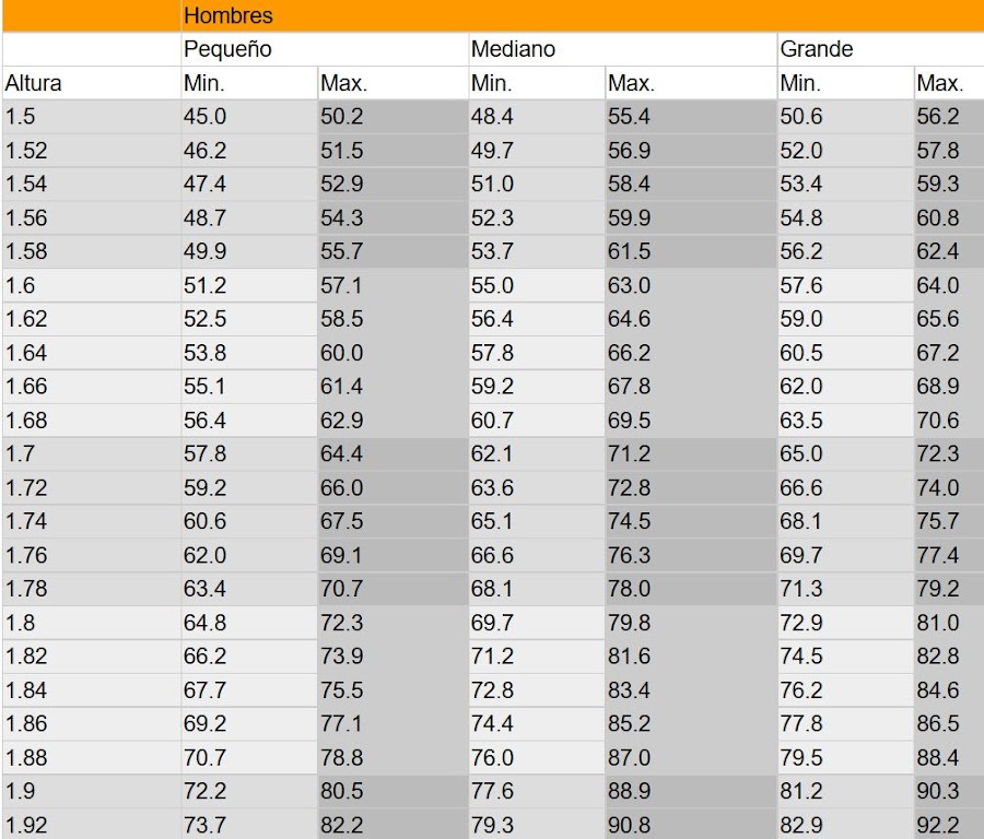 PESO IDEAL MASCULINO