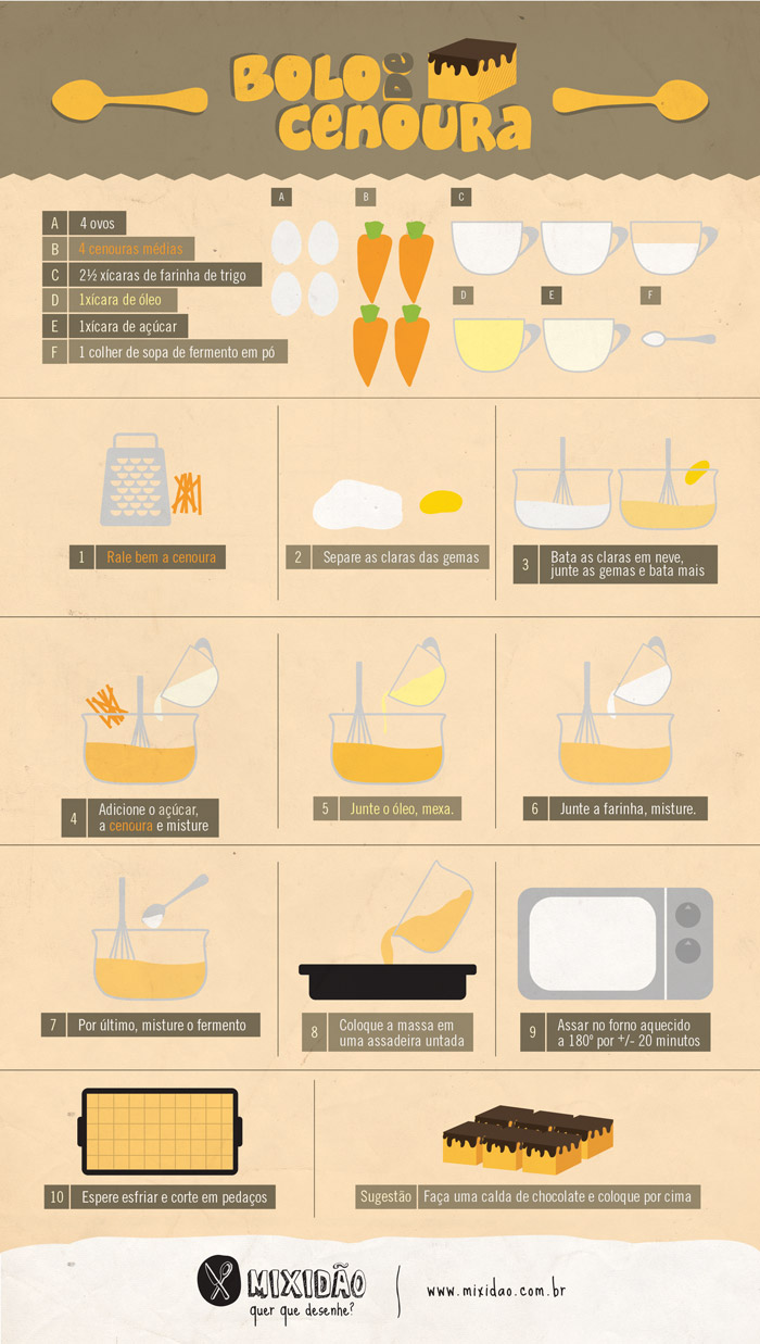 bolo de cenoura receita bolo de cenoura ilustrado mixidão