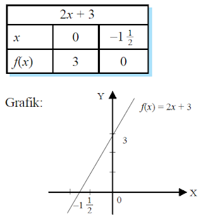 Kalkulus 1 Teknik Informatika 2019
