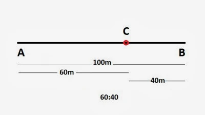 Time and distance problems