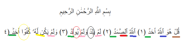 Tajwid Yang Mudah Dalam Al Quran Masrozak Dot Com