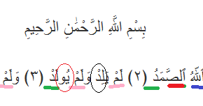 Tajwid Yang Mudah Dalam Al Quran Masrozak Dot Com