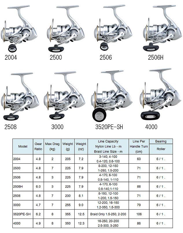 DailyFishing Daiwa 11 Caldia