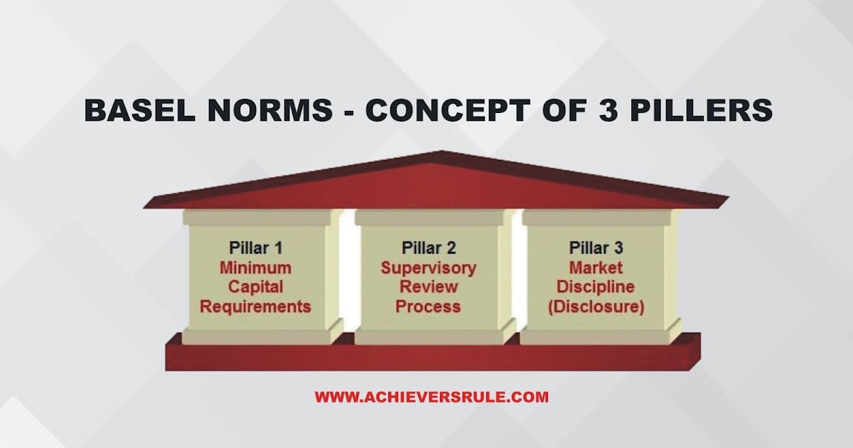BIS & Basel Norms and its effect