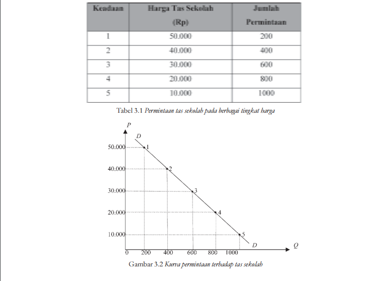 FAKTORFAKTOR YANG MEMENGARUHI PERMINTAAN PUSTAKA DESA