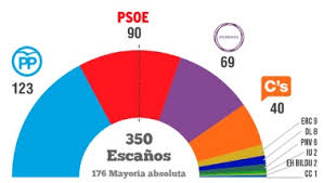 http://mariajosecanel.com/analisis-resultados-eleccionesgenerales2015/