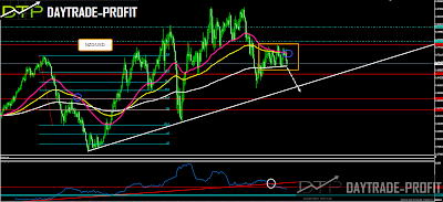 NZD USD  TECHNICAL ANALYSIS