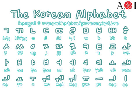 Bảng Chữ Cai Tiếng Han đầy đủ Va Chinh Xac Nhất Bạn Khong Thể Bỏ Qua