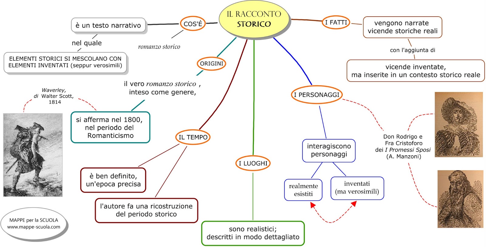 Comprensione testo umoristico mappa concettuale per ...