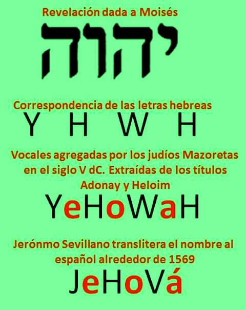 CONOCIENDO A NUESTRO CREADOR YAHWEH, Y LA RESTAURACION DE TODAS LAS