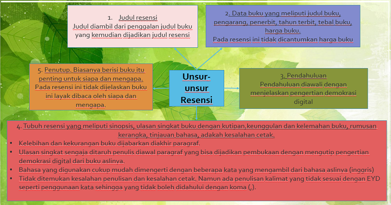 Mata Kuliah Keterampilan Menulis Produktif Unsur Unsur Resensi Dan Penilaian Terhadap Suatu Resensi Tiara Jasmine