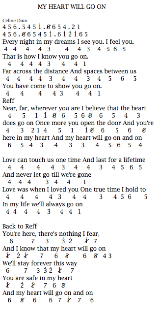 Not Angka Lagu My Heart Will Go On - Celine Dion (Ost Titanic