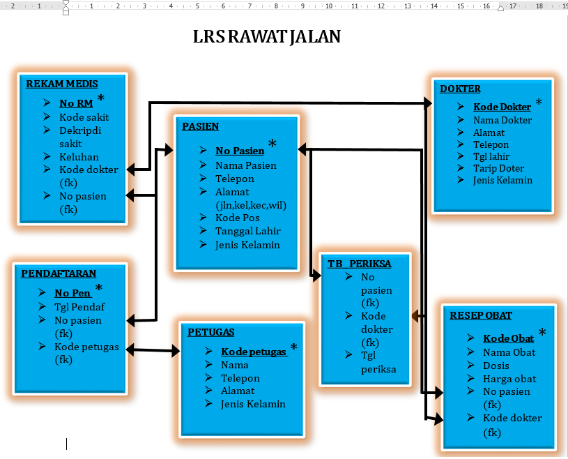 Contoh Erd Rumah Sakit Rawat Jalan