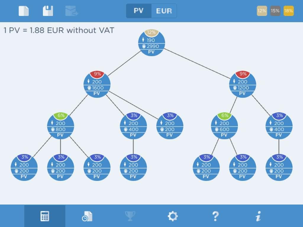 Amway business plan pdf download picture