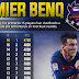 Liga Premier BenQ - Resumen (Season 1/FIFA 16)