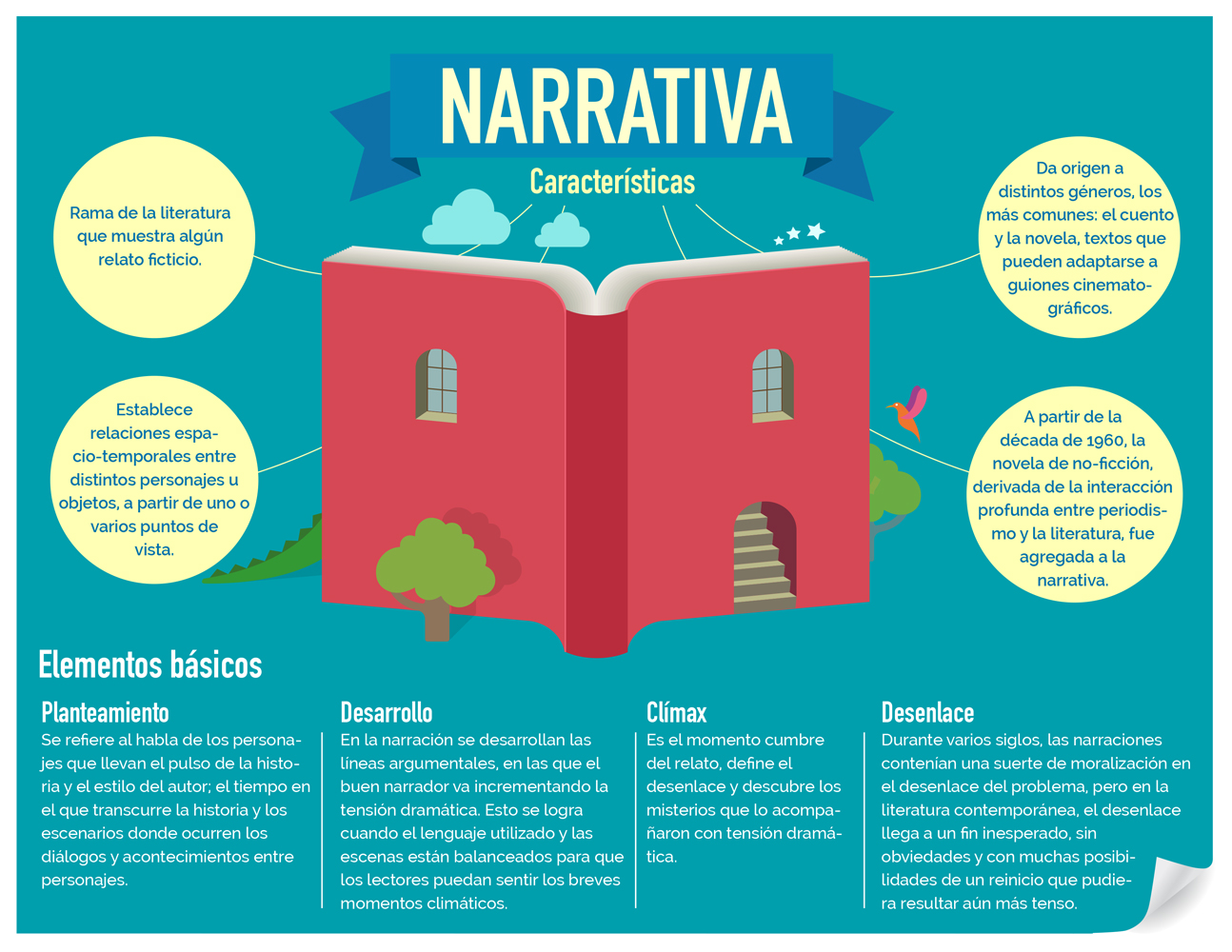 NARRATIVA PREPA EN LINEA MIS EXPERIENCIAS