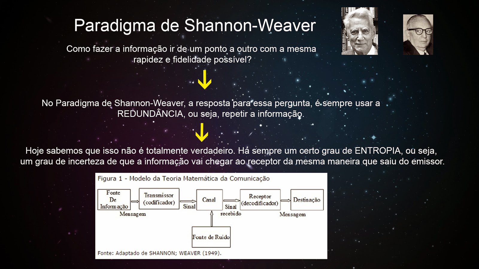 Universo Jornalístico CONHEÇA O PARADIGMA DE SHANNONWEAVER