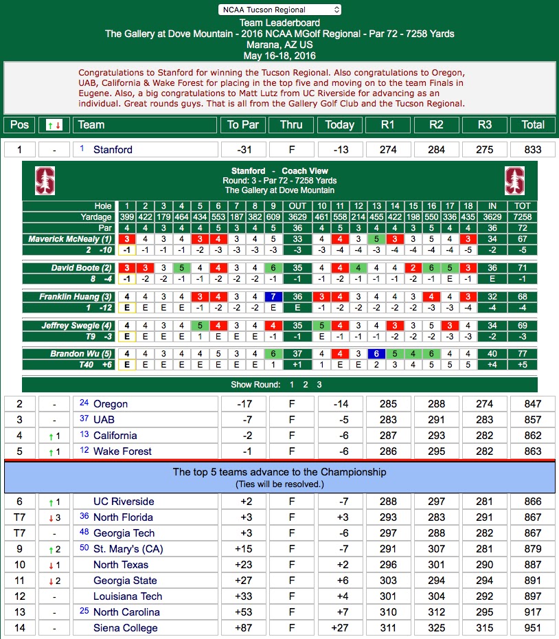 Stories of the Season Stanford is the 1 seed in the NCAA Regional at