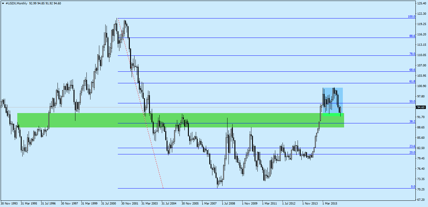 Formacja 2b forex