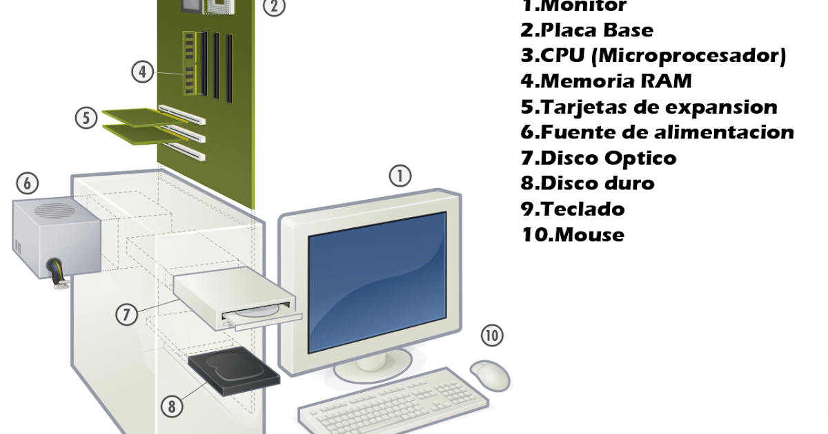 HARDWARE Definición, origen, evolución y características del hardware.