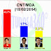 Primeira pesquisa do ano aponta vitória de Dilma ainda no 1° turno
