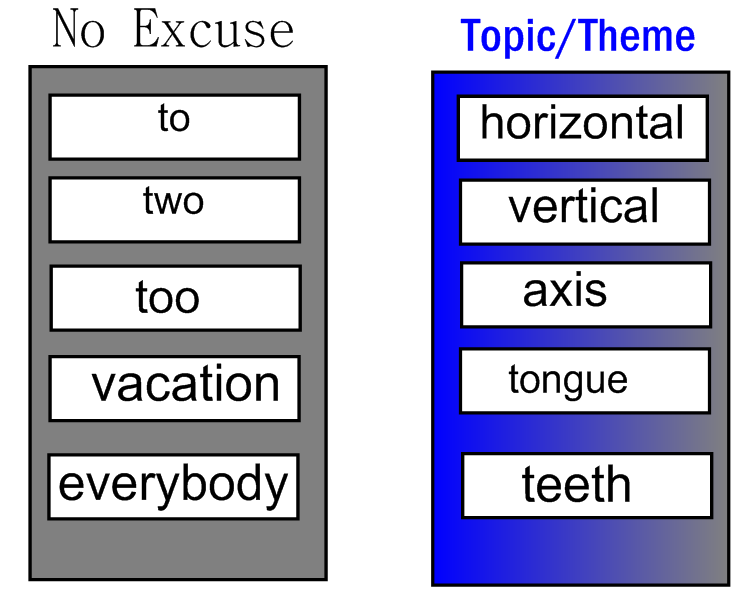 30th Spelling In Words
