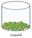 Liquid - पदार्थ: परिभाषा एवं उसकी अवस्थाएं