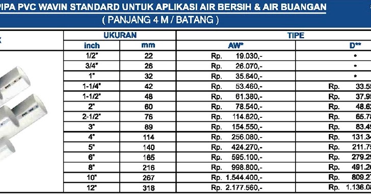 45+ Tren Gaya Harga Fitting Pipa Pvc Wavin, Sambungan Pipa