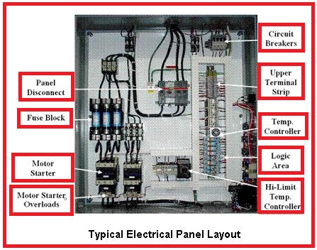 Typical Electrical Panel Layout - EEE COMMUNITY jm amp wiring diagram 