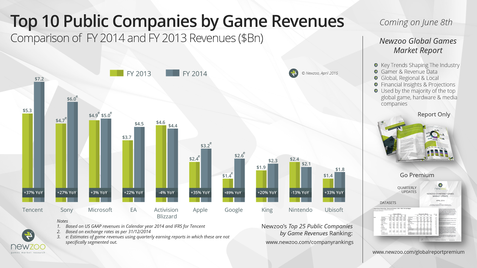 As empresas de games que mais lucraram e as que tiveram prejuízo Fígaro! Análises e Opinião