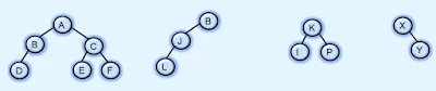 Binary tree | properties | data structures and algorithms Binary tree | properties | data structures and algorithms