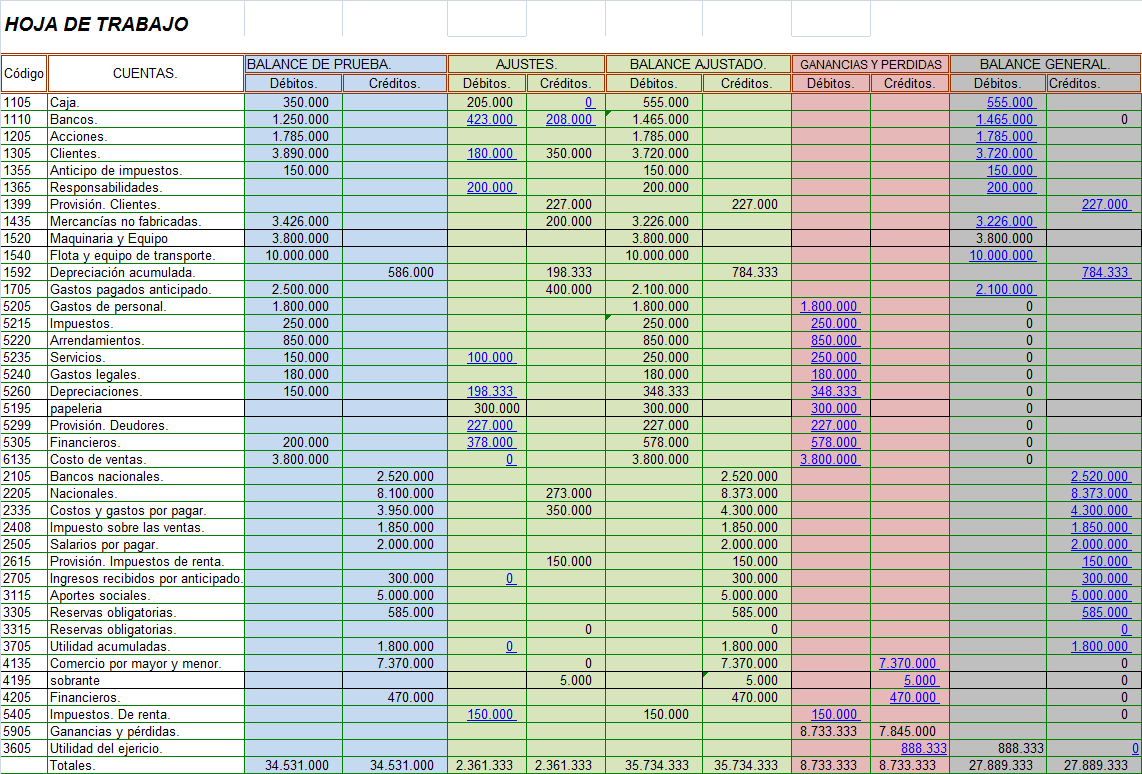 Ejemplos De Contabilidad Hoja De Trabajo